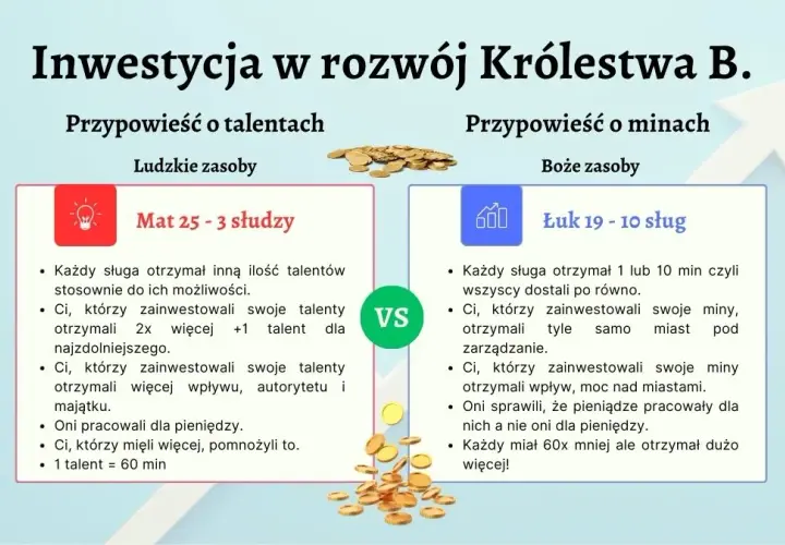 Czego uczy nas przypowieść o talentach? Odpowiedzialność i mądrość