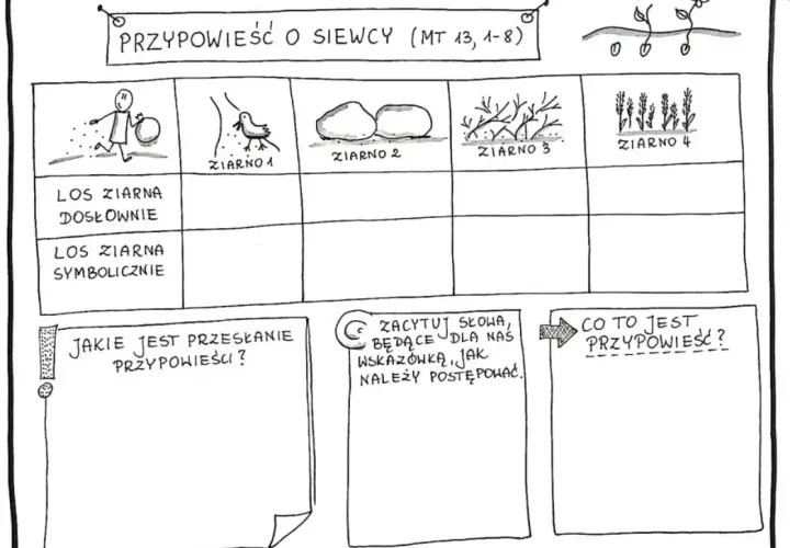 Przypowieść o siewcy: odkryj głęboki morał i jego znaczenie
