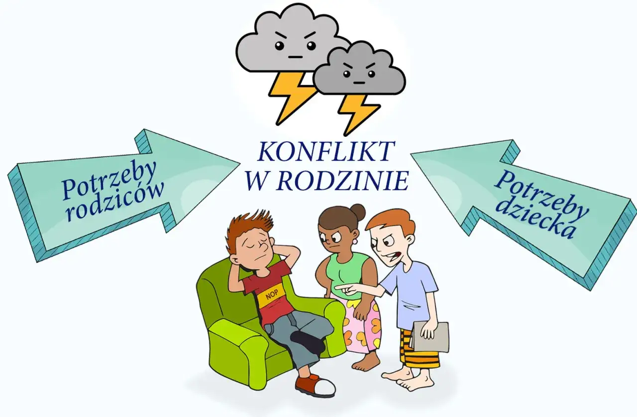 Rodzina w konflikcie, gdzie potrzeby rodziców i dziecka się ścierają. Czy kłótnia to grzech ciężki?